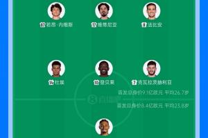 你看好谁？巴萨首发身价8.4亿欧且4人19岁，巴黎首发身价9.1亿欧