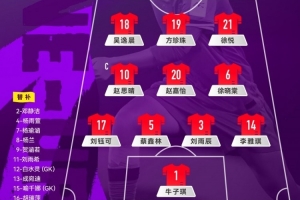 U17女足世界杯小组赛第一轮：中国U17女足vs肯尼亚U17女足首发