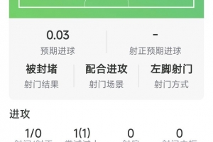 梅西替补登场数据:1射0正,1次过人,2次关键传球,评分7.3分