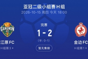 疲软！K联赛本轮亚冠1平4负、进2球丢10球，江原输给柬埔寨球队
